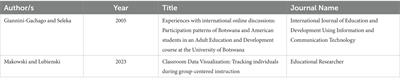 Assessing class participation in physical and virtual spaces: current approaches and issues